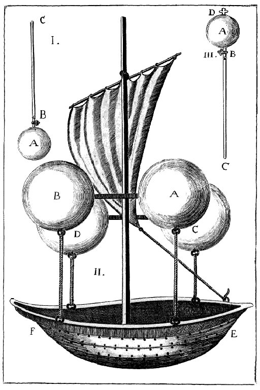 An engraving of a boat with a mast and sail, held up by four large copper spheres on ropes.